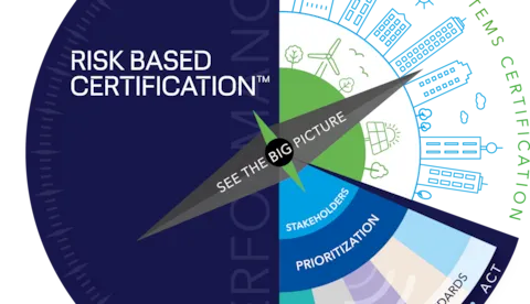 Risk Based Certification